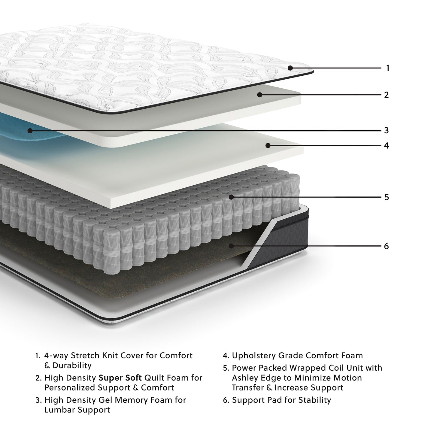 12 Inch Pocketed Hybrid  Mattress